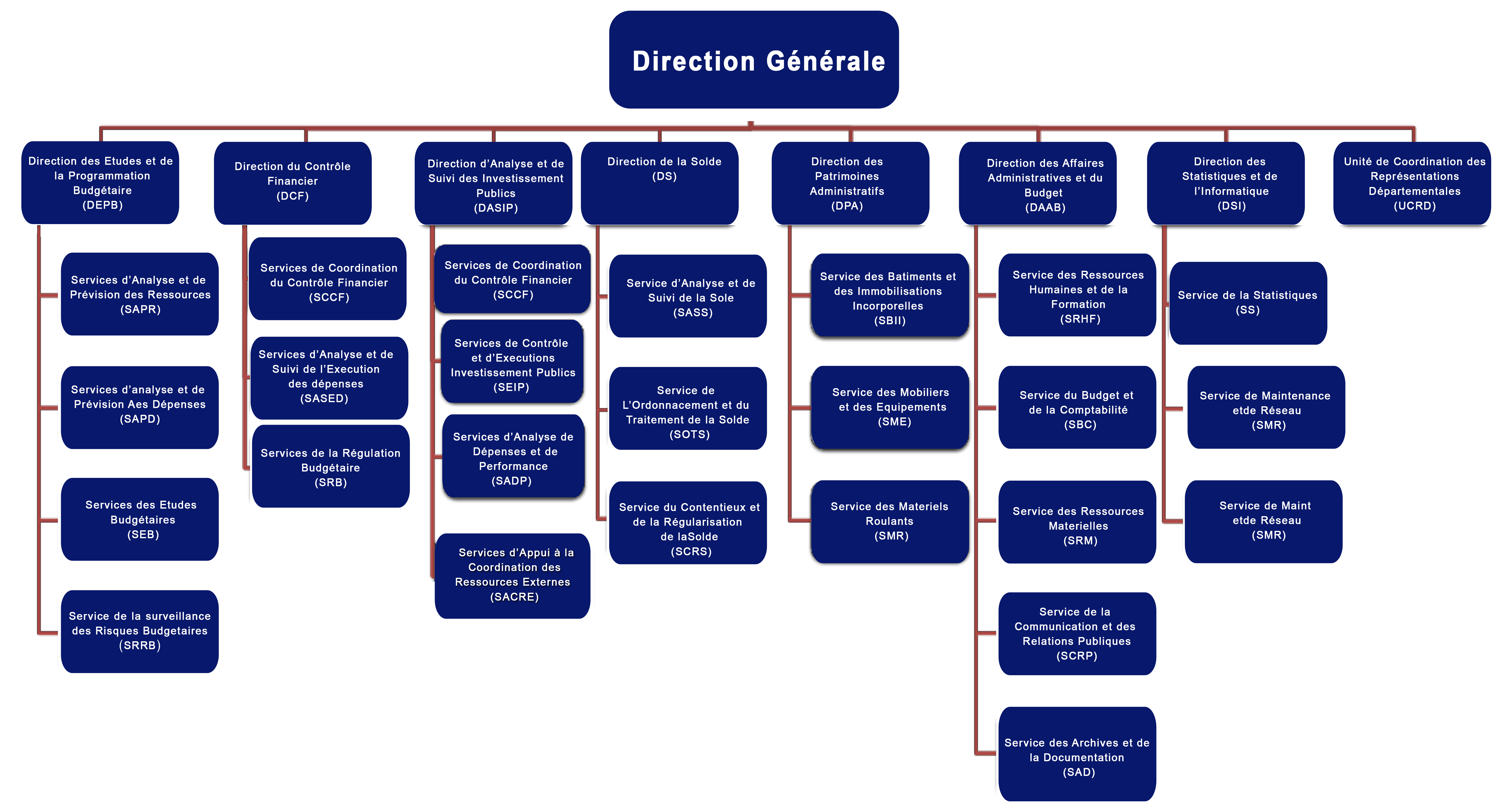 DGB Mission et Attributions